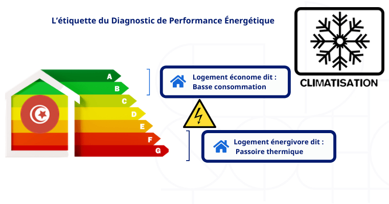Tunisie: une bonne gestion de l’énergie électrique passera par une meilleure isolation thermique des logements !