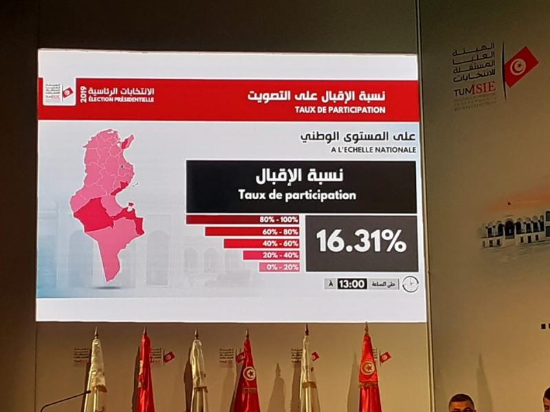 Elections Présidentielle : le taux de participation atteint 16,31% à 13h