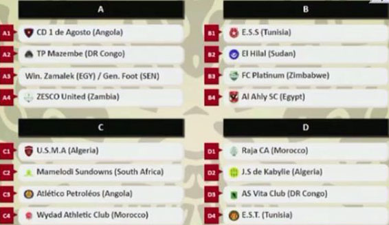 LDC: L'EST dans le groupe D avec Raja, l'ESS dans le groupe d’Al Ahly