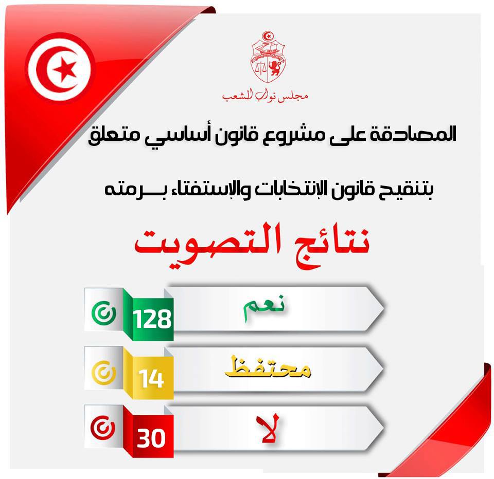 Tunisie: adoption de l'amendement de la loi électorale