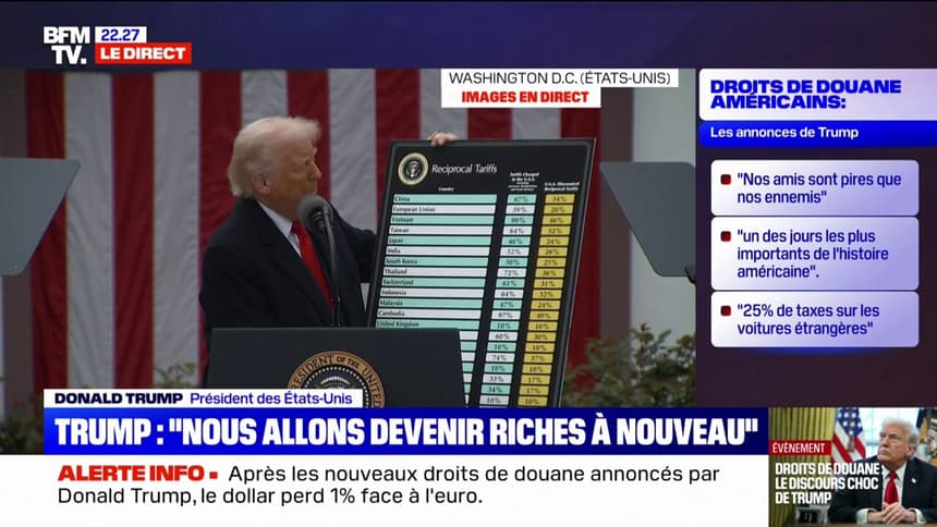 Donald Trump impose des droits de douane à tous les pays dont 28% à la Tunisie