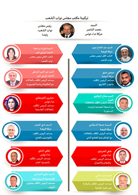 ARP : Liste nominative des nouveaux assesseurs