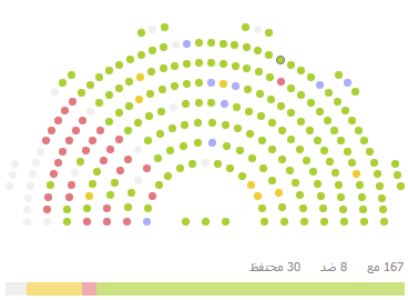 Vote de confiance: Les députés qui ont voté contre le gouvernement Essid