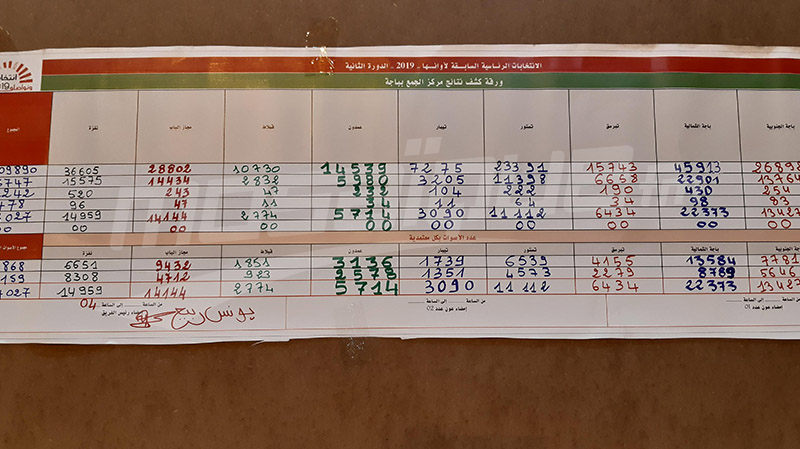 Résultats partiels à Béja
