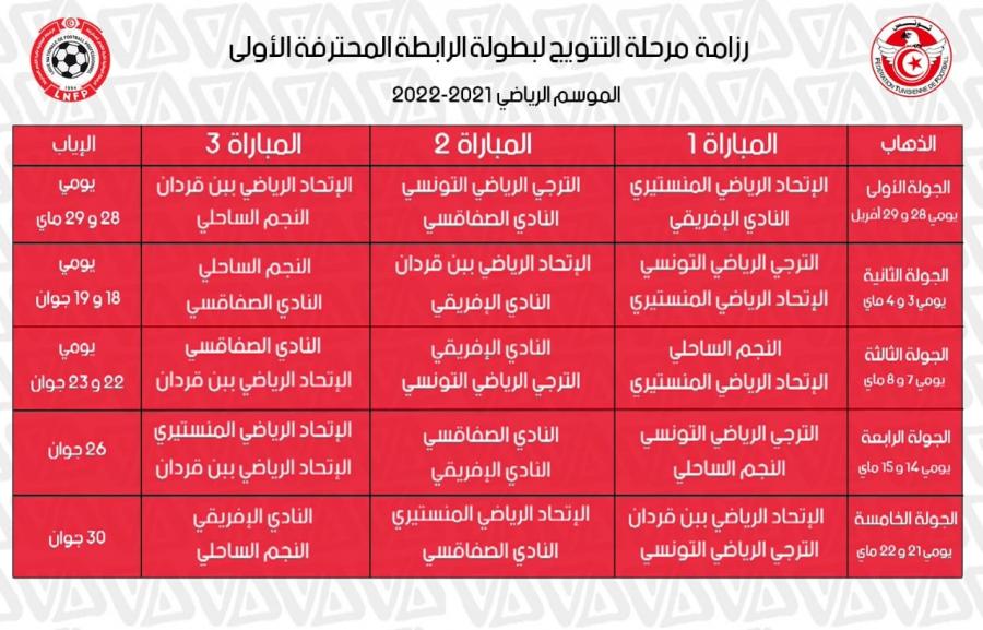 TunisieLigue 1 Calendrier play off