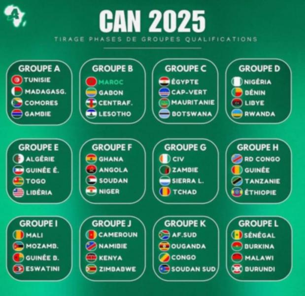 CAN-2025 (Tirage au sort) : la Tunisie dans le Groupe A avec Madagascar, les Comores et la Gambie