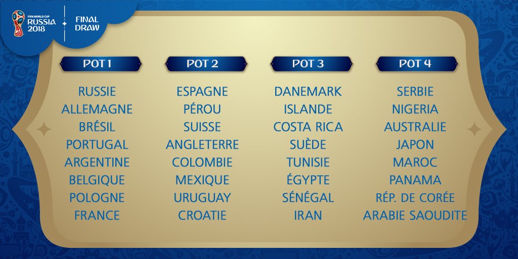 Tirage au sort Mondial 2018 : quelle poule pour la Tunisie ?