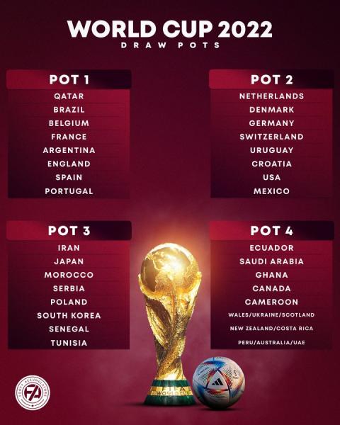Mondial 2022 : Tout sur le tirage au sort ce vendredi à Doha
