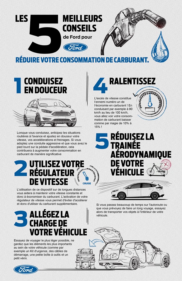 Les 5 meilleurs conseils de Ford pour réduire votre consommation de carburant