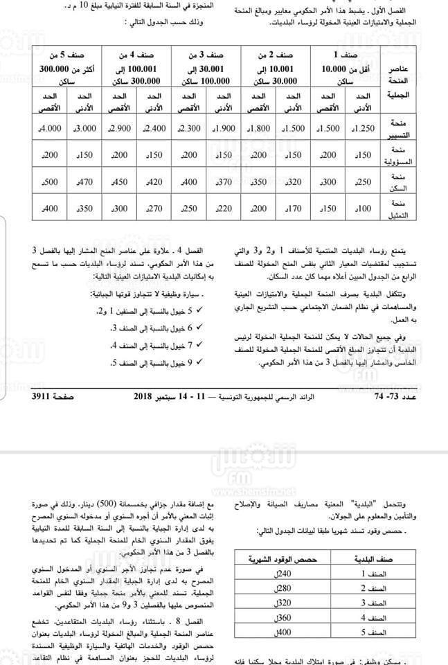 Des avantages exorbitants pour les maires tunisiens