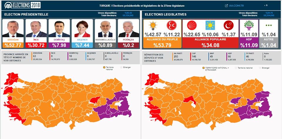 Turquie : Erdogan annonce sa victoire et celle de son parti aux élections