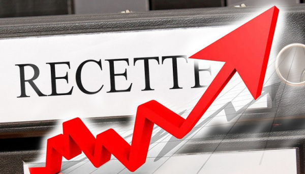 Des recettes fiscales en hausse de 17,1% à fin septembre