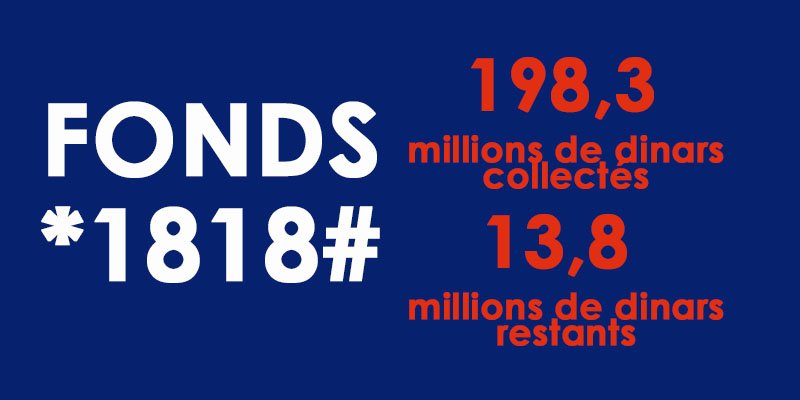 Fonds 1818 : bilan des contributions et des dépenses selon le ministère de la Santé