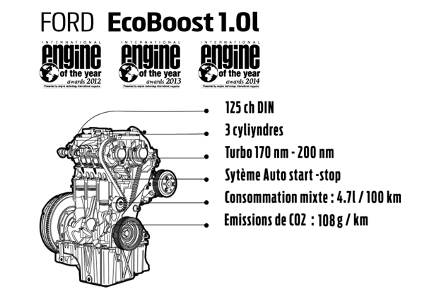 L’incroyable moteur EcoBoost 1.0 litre très bientôt en Tunisie