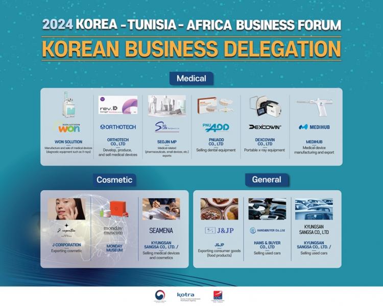 Business Forum Corée-Tunisie-Afrique 2024: Une plateforme stratégique pour renforcer les relations