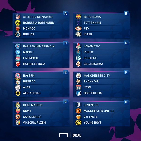 Ligue des champions : le tirage complet des groupes !