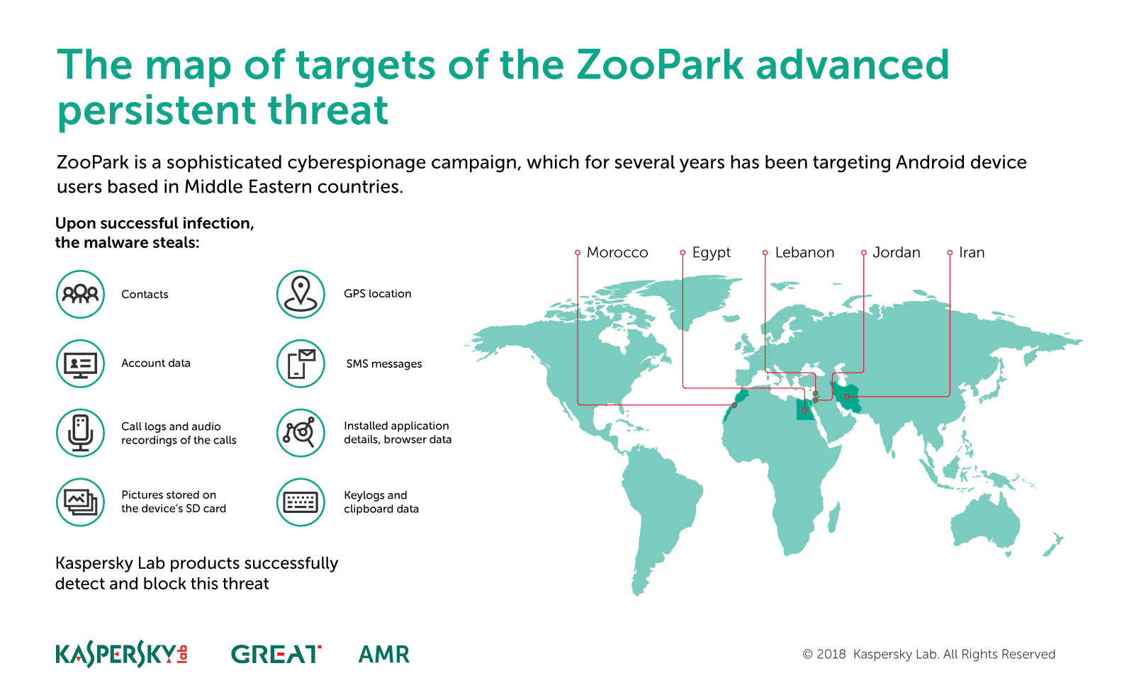 ZooPark : une nouvelle campagne de malware Android propagée par l’infection de sites web légitimes