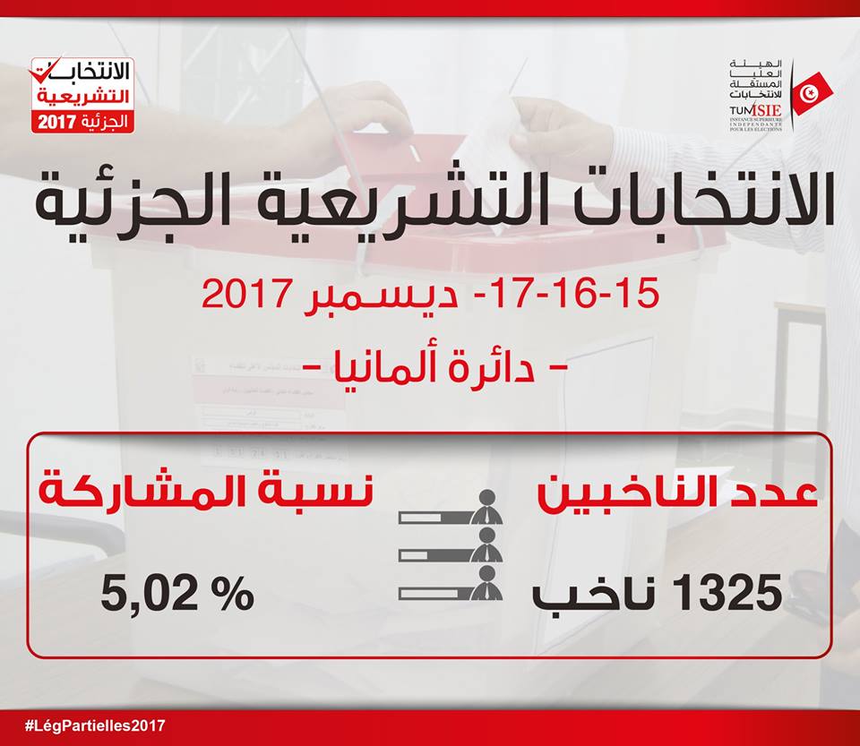 5% taux de participation en Allemagne