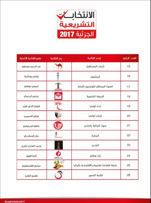  Election  législative partielle en Allemagne : les 26 candidats retenus