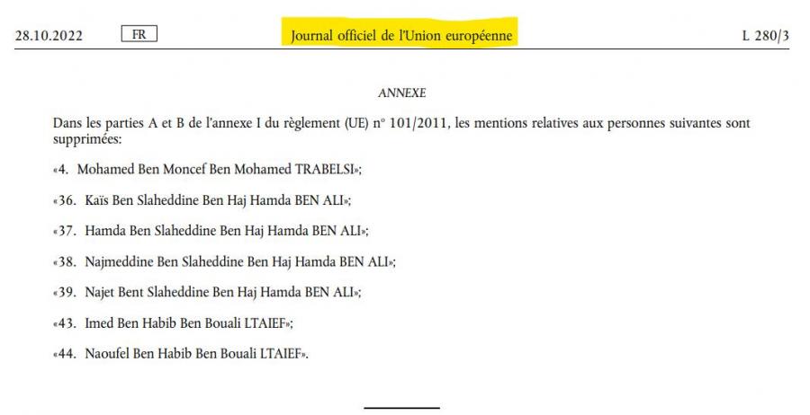 Union européenne : Des membres de la famille Ben Ali récupèrent des biens et avoirs gelés