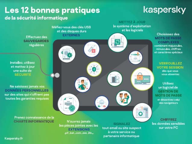 Les 10 commandements à suivre pour contrer les cybermenaces !