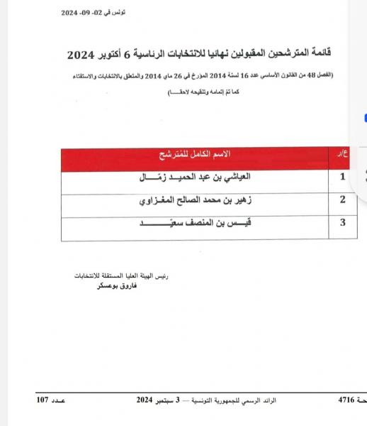 Présidentielle: la liste des candidats publiée dans le JORT