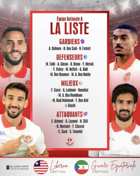 Football: Liste des Aigles de Carthage pour les éliminatoires du Mondial