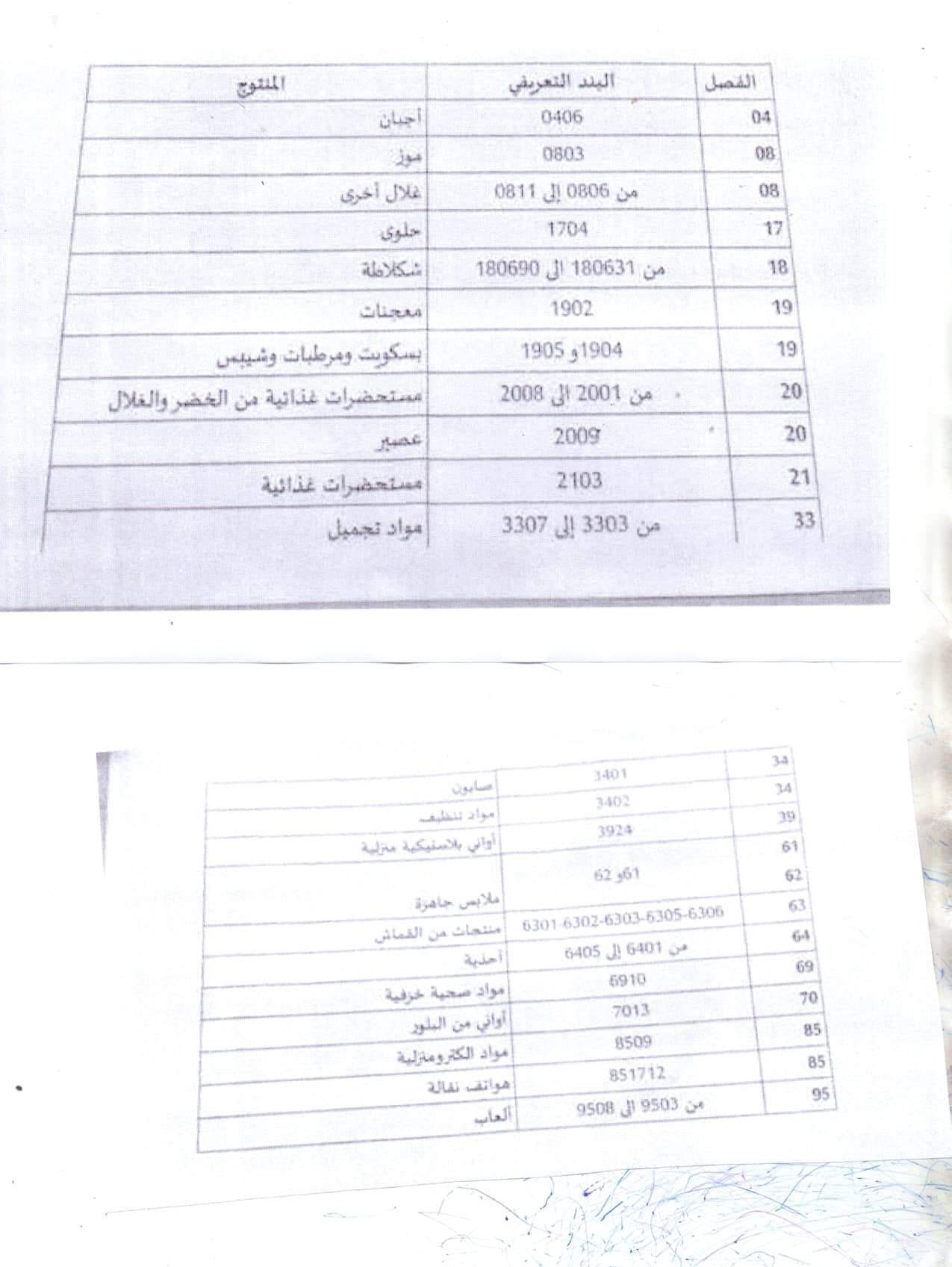 Liste des produits de consommation dont l’importation ne sera plus libre