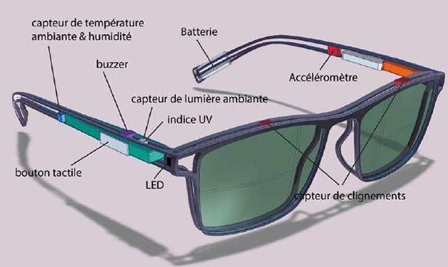 Invention : Des lunettes qui préviennent l'endormissement au volant