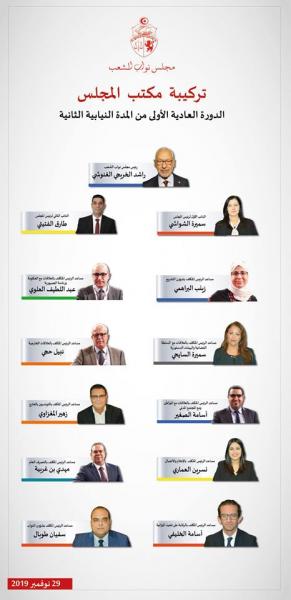 Tunisie- ARP: Voici les membres du bureau de l'Assemblée