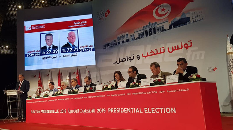 Officiel :  Kais Saied élu président de la République avec 72,71%