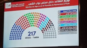 Législatives: liste nominative des 217 députés
