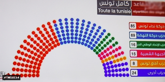 Législatives: Répartition préliminaire des sièges