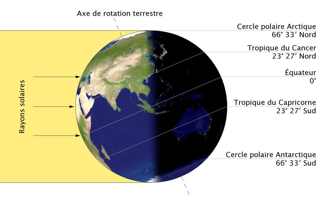 Aujourd’hui, c’est le solstice d’hiver, c’est quoi au juste ?