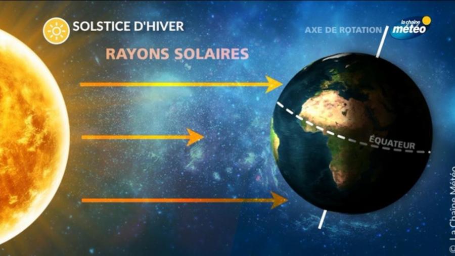 Solstice d’hiver : Le vendredi 22 décembre, la journée la plus courte de l’année dans l’hémisphère Nord