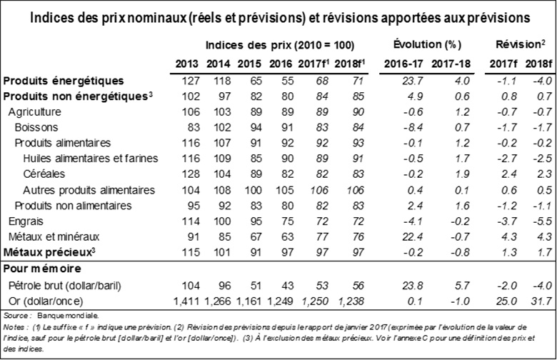 Vers une hausse du prix de pétrole