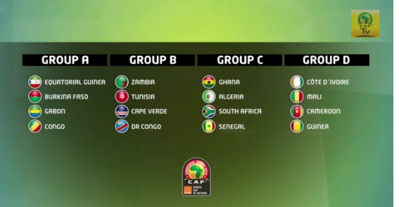 CAN 2015: Tirage au sort favorable à la Tunisie