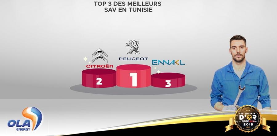 Sondage tunisieauto.tn 2019 : STAFIM Peugeot meilleur Service Après Vente 2019