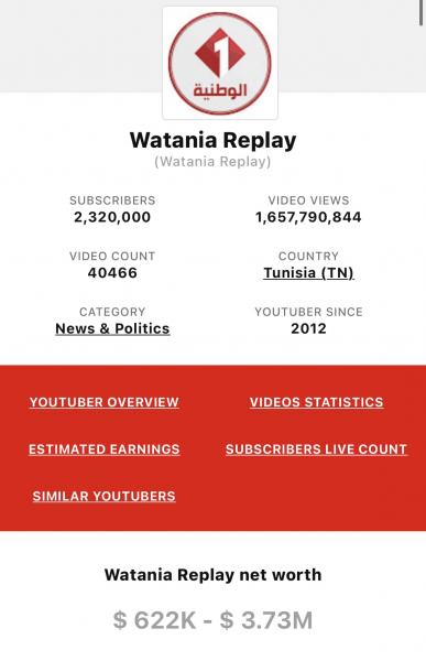 La chaine YouTube de la Watania-1 suspendue pour « atteinte des droits d’auteur »