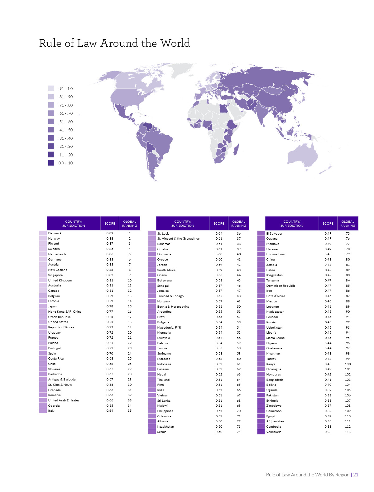 Indice de l'Etat de droit : La Tunisie 58ème sur 133