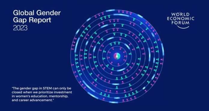"Global Gender Gap 2023": La Tunisie perd 8 places dans le classement mondial 