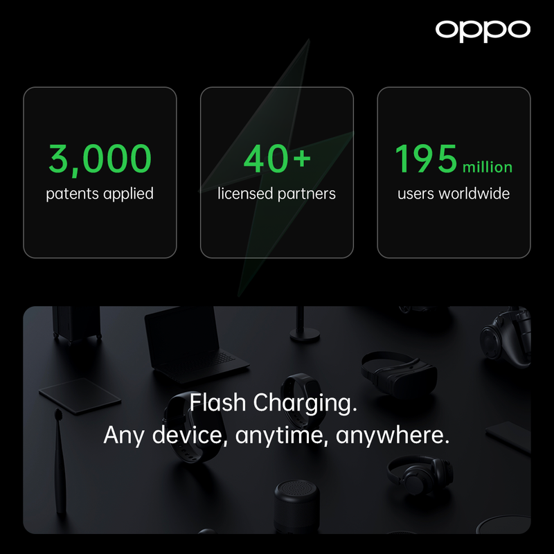 OPPO présente une nouvelle génération de technologie de charge rapide, plus sûre et plus intelligente
