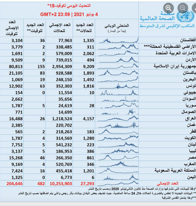 Urgence : Pour un approvisionnement en vaccins prioritaire pour la Tunisie
