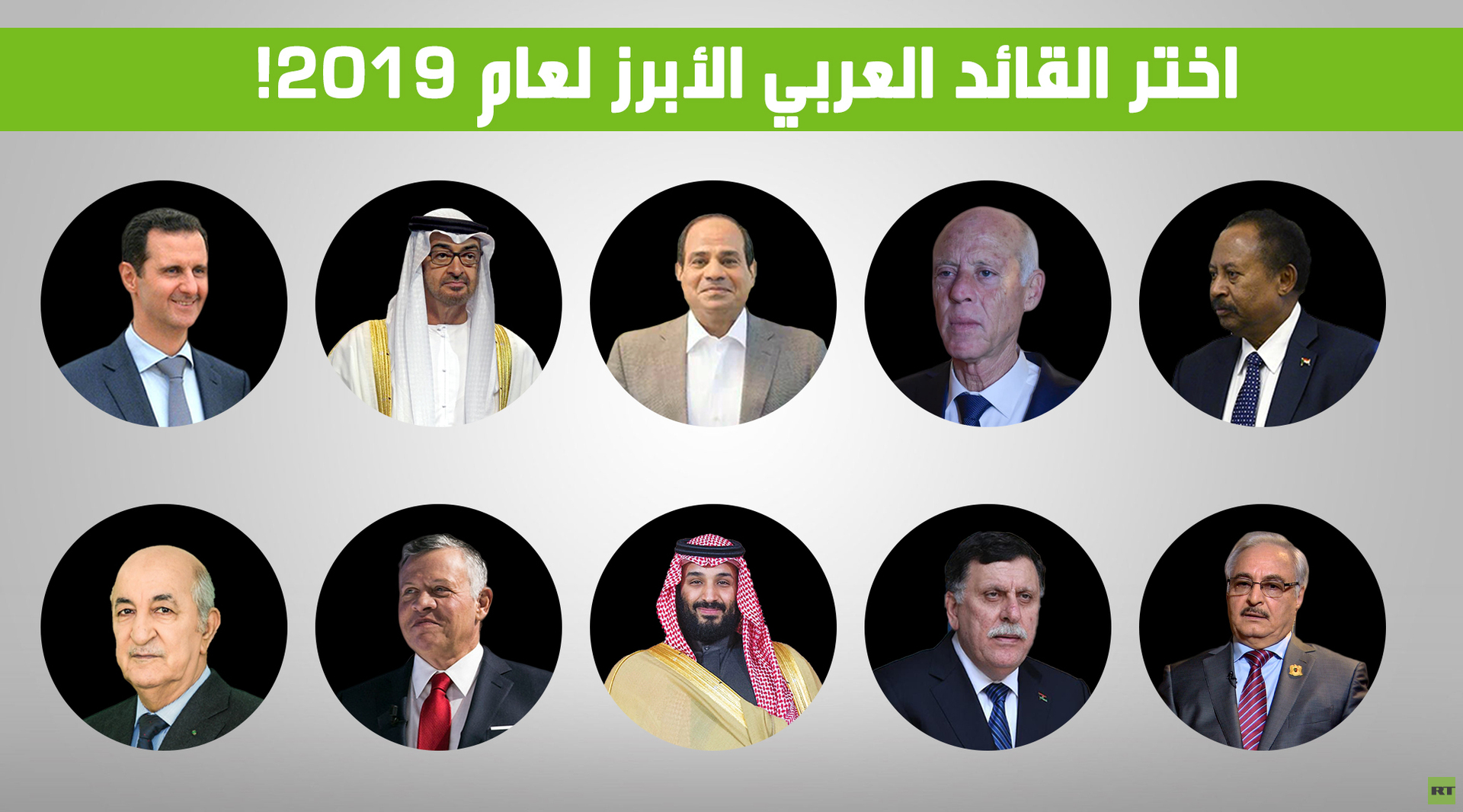 Kais Saied en compétition avec 10 leaders arabes sur la personnalité de l’année