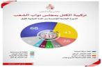 Tunisie-ARP:
