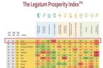 Legatum Prosperity Index 2021 : La Tunisie gagne trois places et se classe 96ème à l’échelle mondiale 
