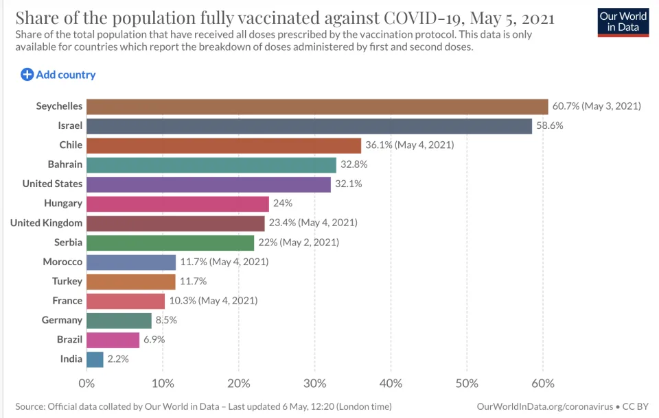 Covid-19 : pourquoi les Seychelles, leader mondial de la vaccination, se reconfine ?