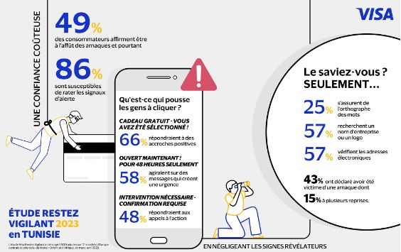 Visa : Comment les consommateurs peuvent rester sécurisés face au jargon de la fraude ?